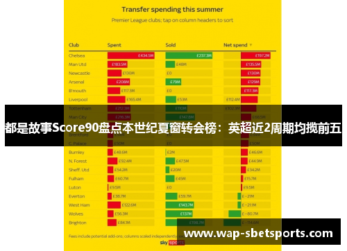 都是故事Score90盘点本世纪夏窗转会榜：英超近2周期均揽前五